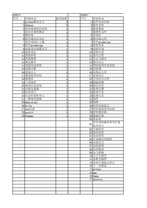 【国家自然科学基金】_脚本语言_基金支持热词逐年推荐_【万方软件创新助手】_20140729