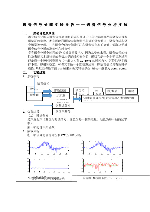 语音信号处理实验报告