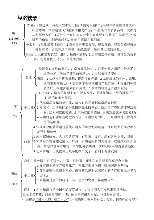 中国古代历代经济繁荣的表现