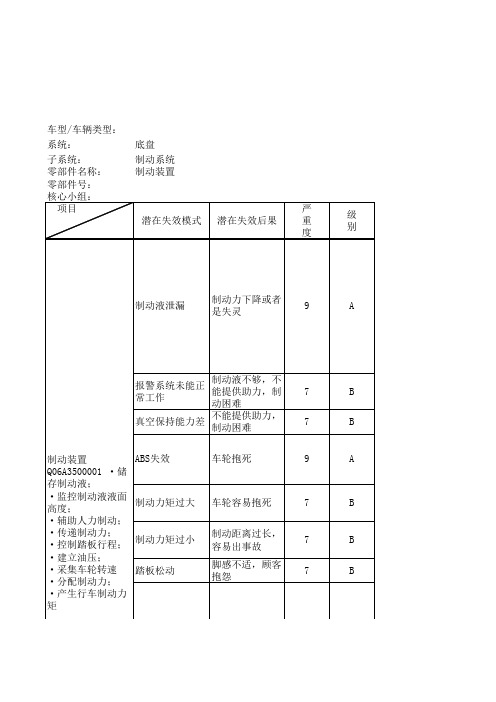 DFMEA-制动系统