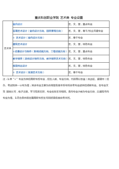 重庆科创职业学院 艺术类 专业设置