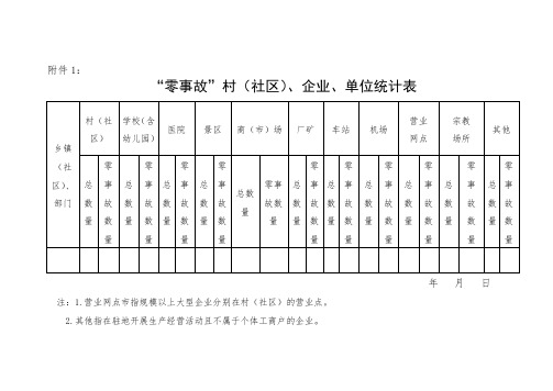 “零事故”创建重大安全隐患统计表