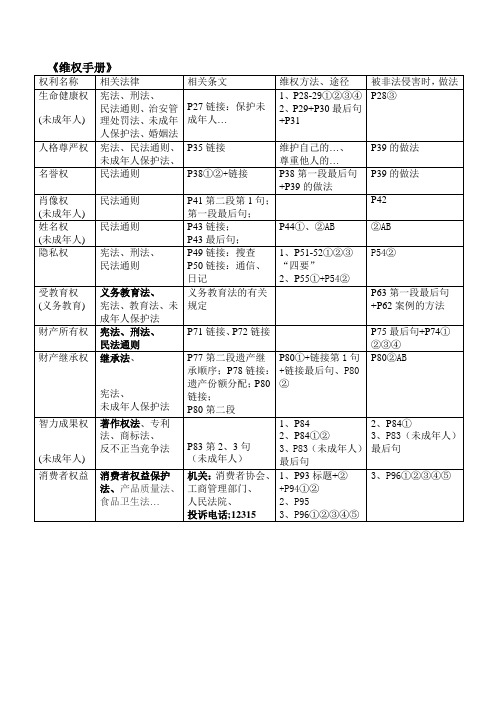 八年级政治下册的《维权手册》