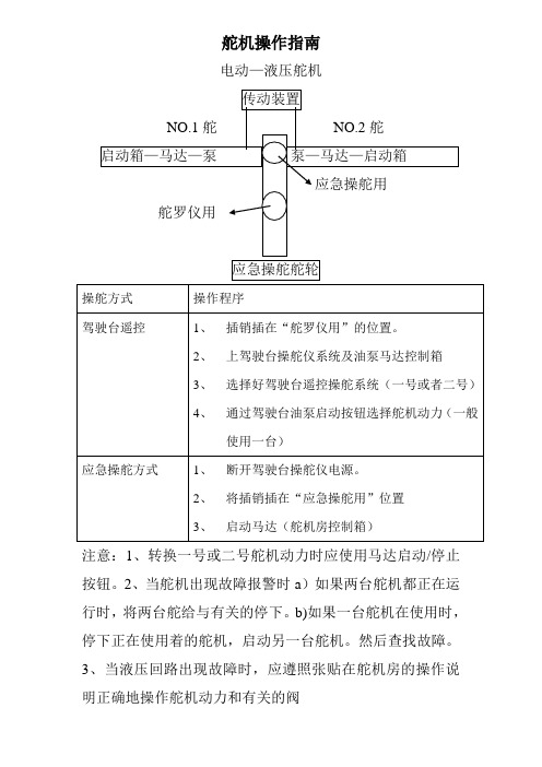 舵机操作指南