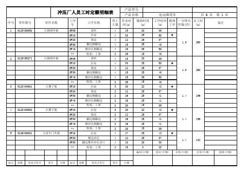 汽车冲压厂人员工时定额明细表