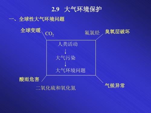 高中地理课件大气环境保护