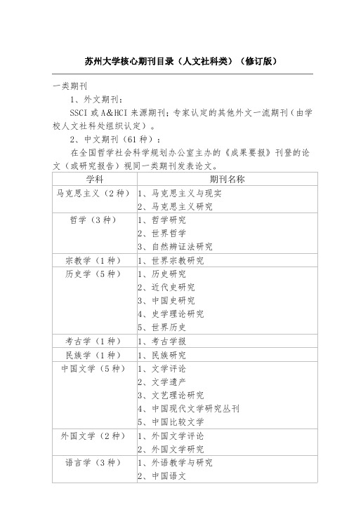 苏州大学核心期刊目录(人文社科类)(修订