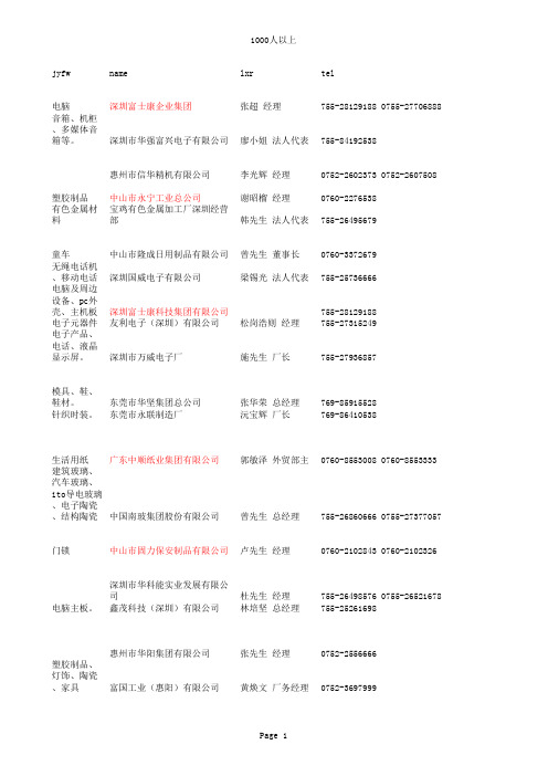 深圳市1000人以上大型工厂名录 (1)