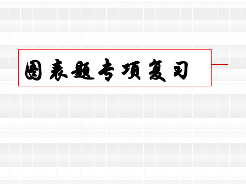 中考语文图表题解析