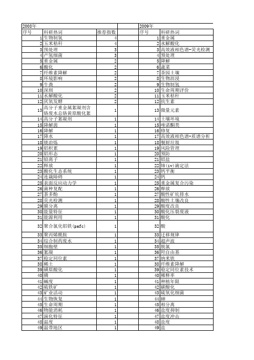 【国家自然科学基金】_环境酸化_基金支持热词逐年推荐_【万方软件创新助手】_20140802