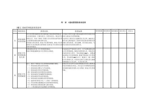 基础管理隐患排查表