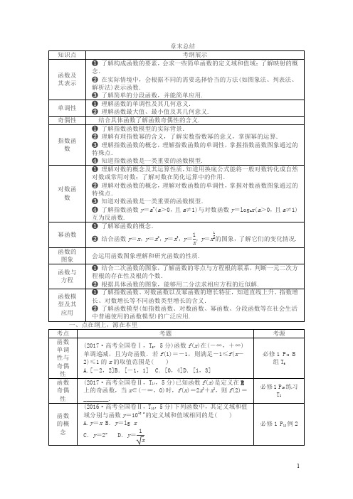 高考数学文一轮分层演练：第2章函数的概念与基本初等函数章末总结