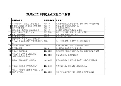 东莞XX集团2011年企业文化总表