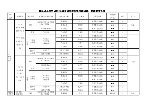 重庆理工大学2021年硕士研究生招生考试初试、复试参考书目