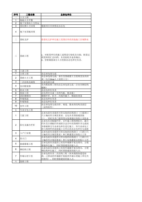 总包与分包单位界面划分