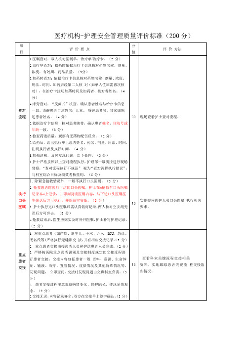 医疗机构-护理安全管理质量评价标准(200分)