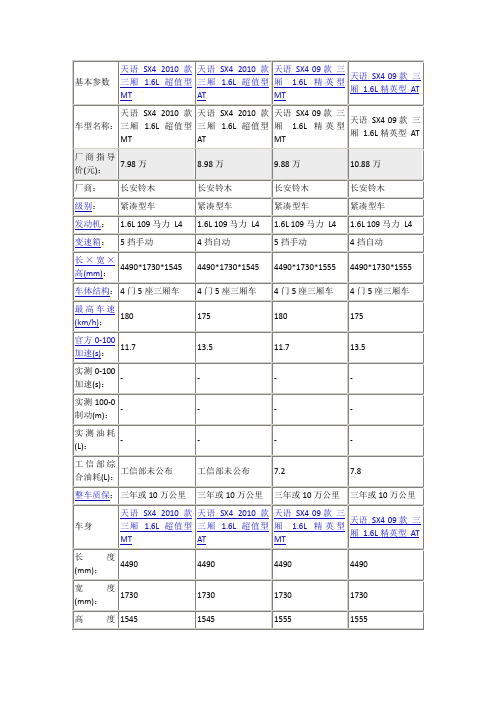 天语SX4基本参数