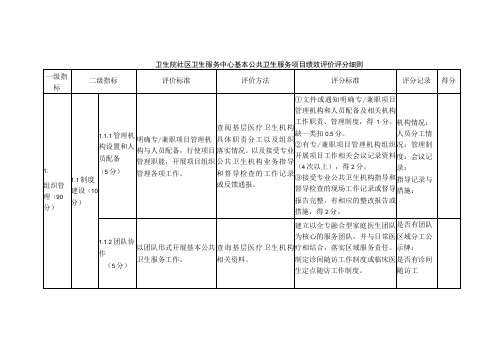 卫生院社区卫生服务中心基本公共卫生服务项目绩效评价评分细则