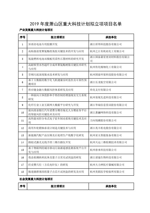 2019年度萧山区重大科技计划拟立项项目名单