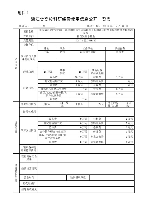 浙江高校科研经费使用信息公开一览表