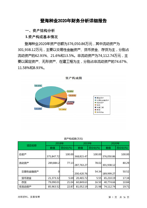 登海种业2020年财务分析详细报告