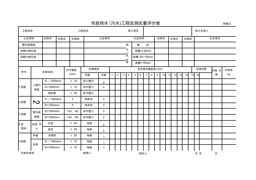 市政排水工程实测实量评分表(污水)