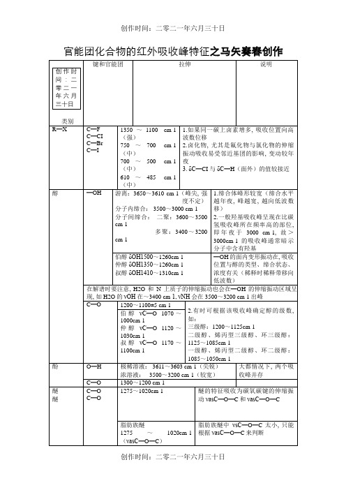 最全的官能团化合物的红外吸收峰特征-h2o的红外吸收峰