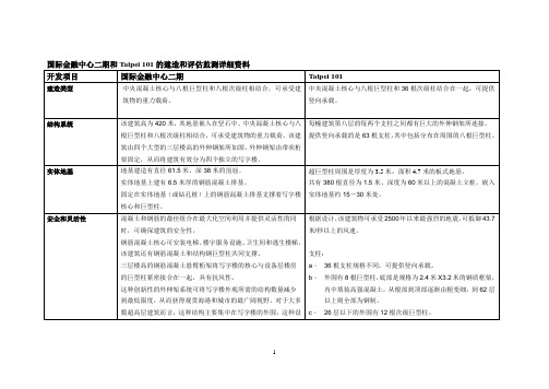 台北101大厦”及“国际金融中心二期”建造和评估监测详细资料