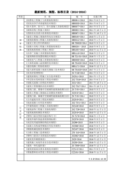 最新规范、规程、标准目录(2014-2016)