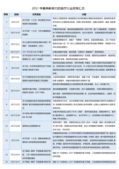 2017年医疗行业政策汇总