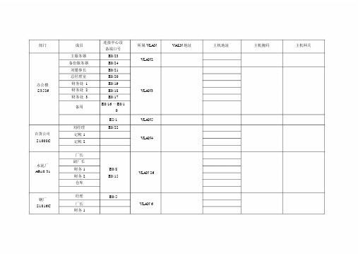 ip地址规划表.doc