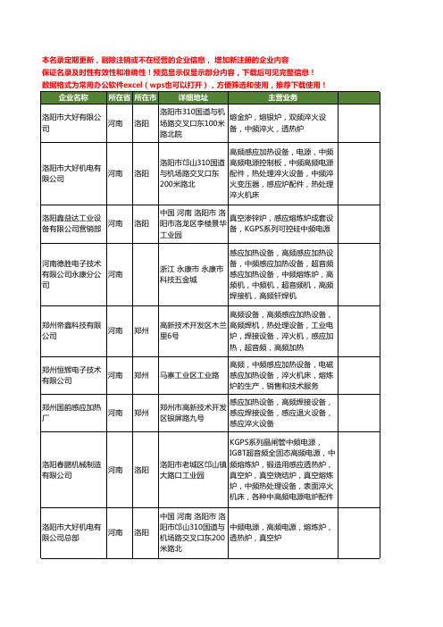 新版河南省中频熔炼炉工商企业公司商家名录名单联系方式大全31家