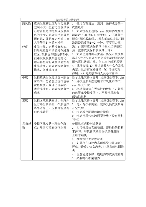 失禁患者的皮肤护理