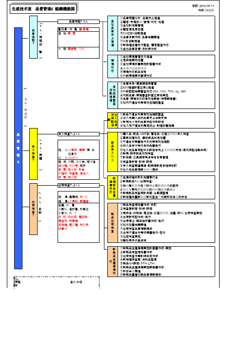 品质管理课组织図(14.08.11改订2中文)