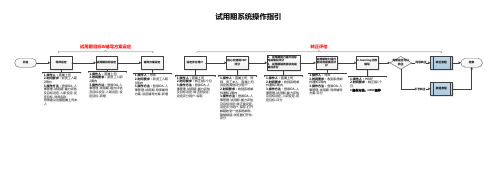 试用期系统操作指引(最新)