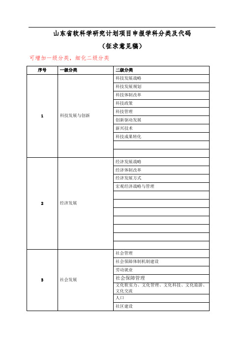 山东省软科学研究计划项目申报学科分类及代码