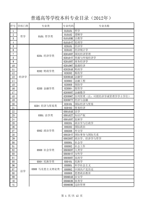 普通高等学校本科专业目录(2012年)