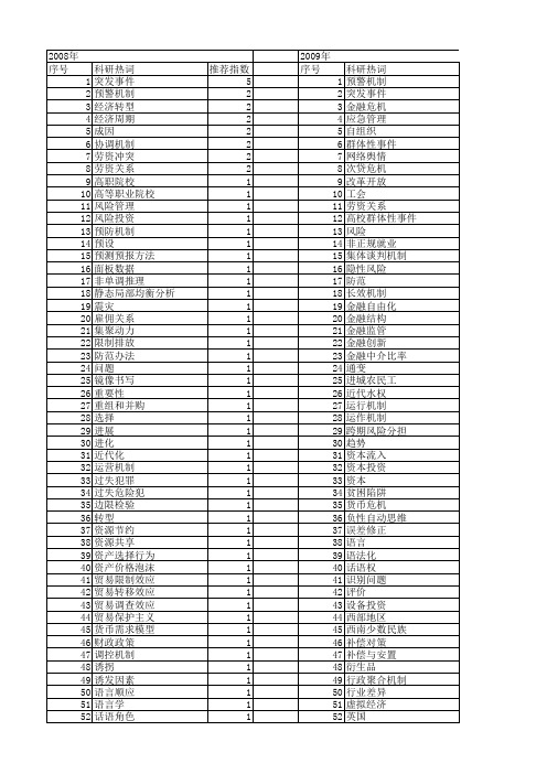 【国家社会科学基金】_发生机制_基金支持热词逐年推荐_【万方软件创新助手】_20140806