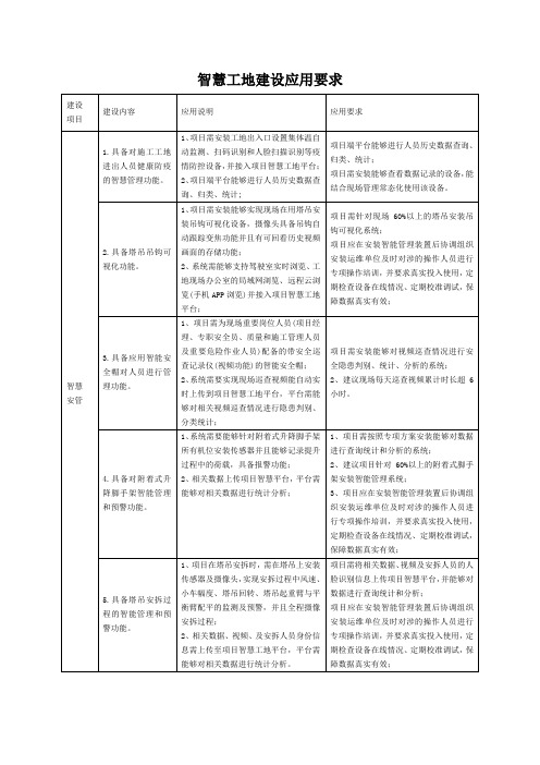 智慧工地建设应用要求