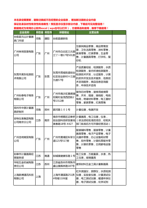 新版全国计量器具工商企业公司商家名录名单联系方式大全260家