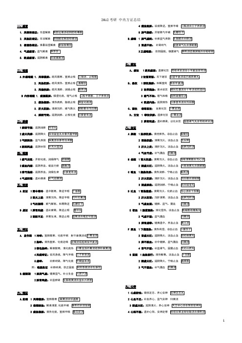 中医内科学治法方药总结(打印版)