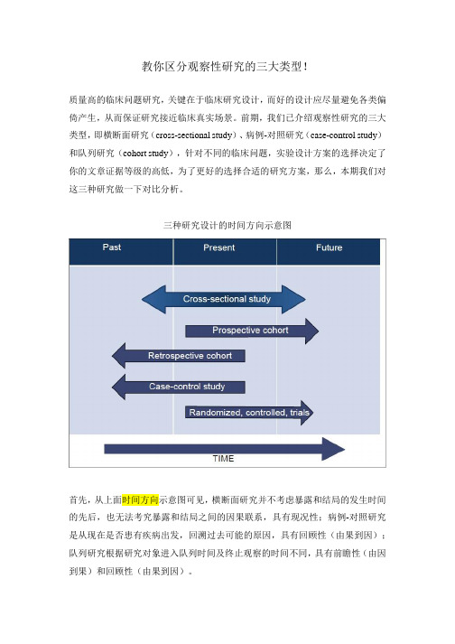 教你区分观察性研究的三大类型!