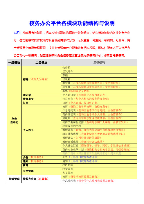 校务管理平台功能模块说明