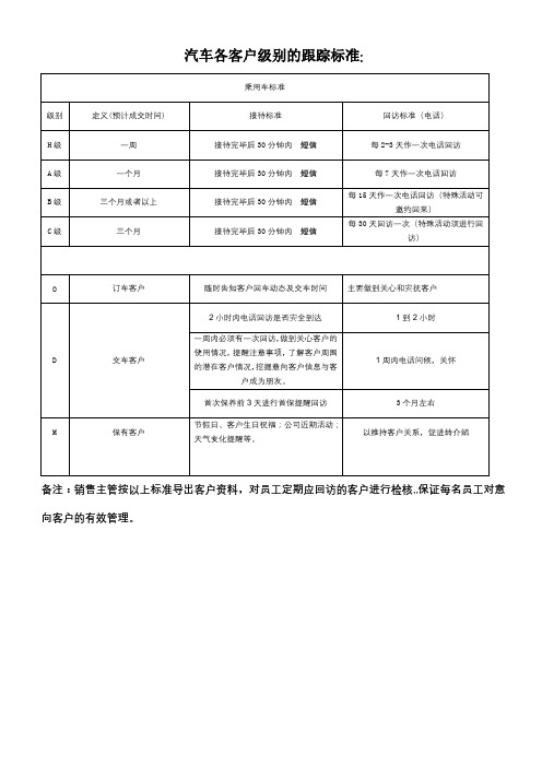 汽车各客户级别的跟踪标准