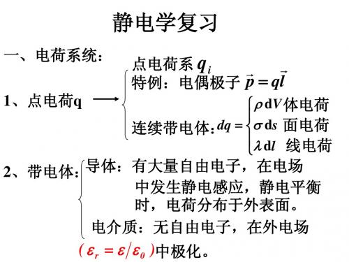 静电学复习