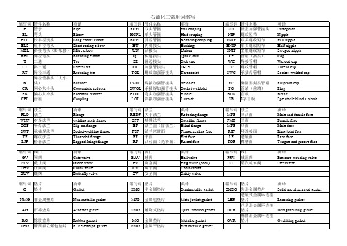 石油化工常用词缩写6.16