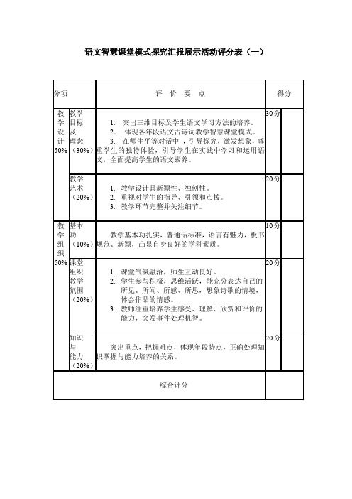 数学智慧课堂活动评分表