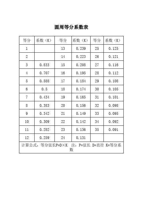 圆周等分系数表