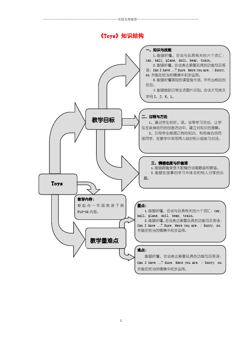 小学一年级英语下册 Unit 3《Toys》名师精编练习题(无答案) 人教新起点