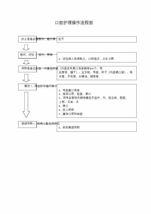 护理技术操作流程图